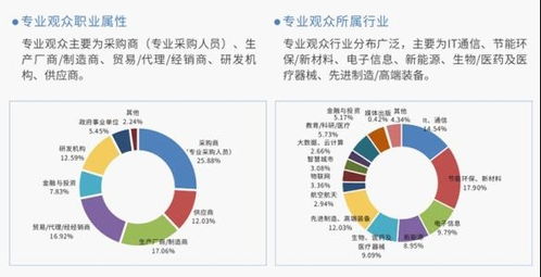 賦能未來 第二十二屆高交會信息技術(shù)與產(chǎn)品展中的咨詢服務(wù)新藍(lán)圖