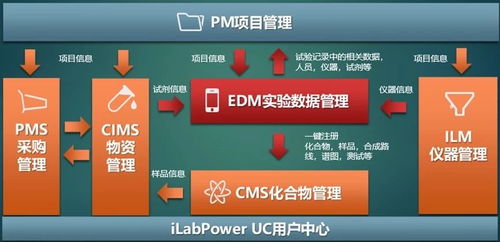 同心戰疫，共渡難關——創騰科技免費開通電子實驗記錄系統體驗通道